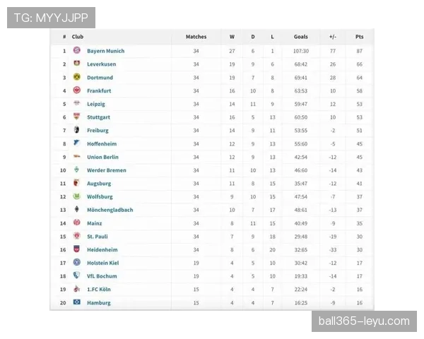 勒沃库森强势领跑德甲积分榜，展现争冠实力