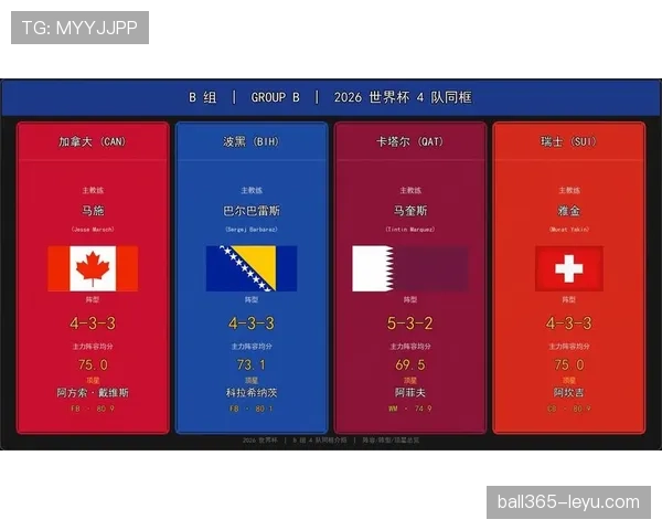 2026世界杯B组最终排名结果预测